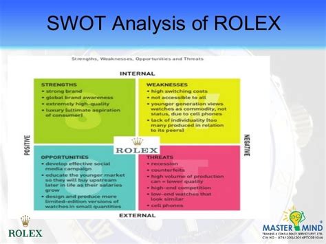 rolex and prices strategy|swot analysis of Rolex.